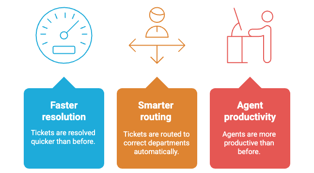 How these customer interaction management software improve ecommerce customer experience.png